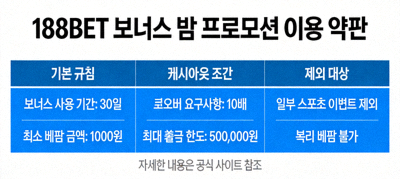 188BET 보너스 및 프로모션의 이용 약관과 조건을 설명하는 이미지