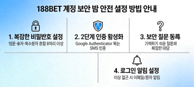 188BET 계정 보안 및 안전 설정 방법 안내 이미지