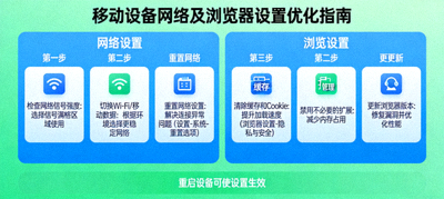 모바일 기기의 네트워크 및 브라우저 설정을 최적화하는 방법 이미지